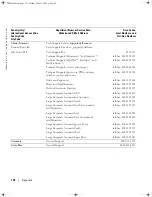 Preview for 136 page of Dell Dimension 9100 Owner'S Manual