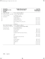 Preview for 138 page of Dell Dimension 9100 Owner'S Manual