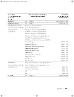 Preview for 143 page of Dell Dimension 9100 Owner'S Manual