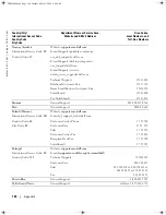 Preview for 144 page of Dell Dimension 9100 Owner'S Manual