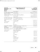 Preview for 145 page of Dell Dimension 9100 Owner'S Manual