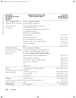 Preview for 146 page of Dell Dimension 9100 Owner'S Manual