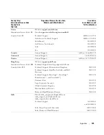 Preview for 135 page of Dell Dimension 9150 Owner'S Manual