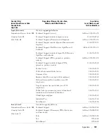 Preview for 137 page of Dell Dimension 9150 Owner'S Manual