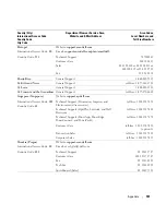 Preview for 141 page of Dell Dimension 9150 Owner'S Manual