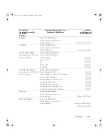 Preview for 117 page of Dell Dimension 9200C Owner'S Manual