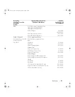 Preview for 121 page of Dell Dimension 9200C Owner'S Manual