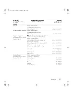 Preview for 127 page of Dell Dimension 9200C Owner'S Manual