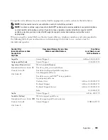 Preview for 109 page of Dell Dimension C521 Owner'S Manual