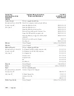 Preview for 110 page of Dell Dimension C521 Owner'S Manual