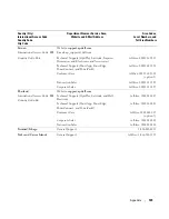 Preview for 123 page of Dell Dimension C521 Owner'S Manual