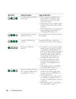 Preview for 48 page of Dell Dimension E520 Owner'S Manual