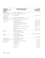 Preview for 126 page of Dell Dimension E520 Owner'S Manual