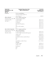 Preview for 131 page of Dell Dimension E520 Owner'S Manual