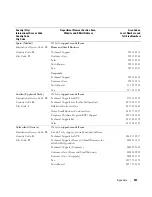 Preview for 141 page of Dell Dimension E520 Owner'S Manual