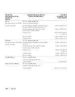 Preview for 142 page of Dell Dimension E520 Owner'S Manual