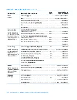 Preview for 102 page of Dell Dimension L Series Reference And Troubleshooting Manual