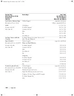 Preview for 140 page of Dell Dimension PY349 Owner'S Manual