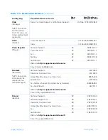 Preview for 119 page of Dell Dimension XPS 50 Reference Manual