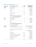 Preview for 121 page of Dell Dimension XPS 50 Reference Manual