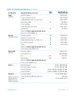 Preview for 125 page of Dell Dimension XPS 50 Reference Manual