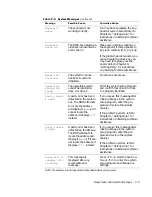 Preview for 171 page of Dell Dimension XPS D Series Reference And Troubleshooting Manual