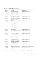 Preview for 81 page of Dell DRAC 4 User Manual