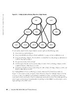 Preview for 88 page of Dell DRAC 4 User Manual