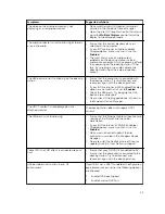 Preview for 23 page of Dell DS1000 User Manual