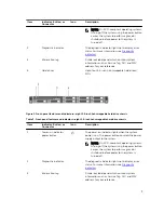 Предварительный просмотр 9 страницы Dell DSS 1500 Owner'S Manual