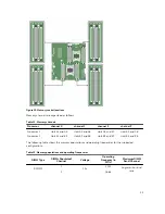 Предварительный просмотр 43 страницы Dell DSS 1500 Owner'S Manual