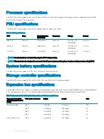 Предварительный просмотр 20 страницы Dell DSS 2500 Owner'S Manual