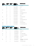 Предварительный просмотр 65 страницы Dell DSS 2500 Owner'S Manual