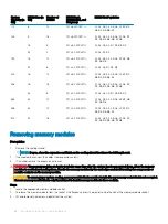 Предварительный просмотр 66 страницы Dell DSS 2500 Owner'S Manual