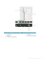 Предварительный просмотр 131 страницы Dell DSS 2500 Owner'S Manual