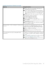 Preview for 25 page of Dell Dual Charge Dock User Manual