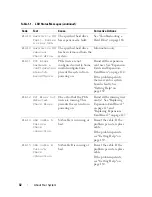 Preview for 32 page of Dell DX6000 Hardware Owner'S Manual