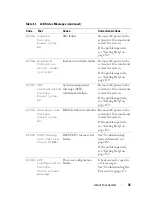 Preview for 35 page of Dell DX6000 Hardware Owner'S Manual