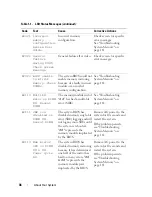 Preview for 36 page of Dell DX6000 Hardware Owner'S Manual