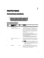 Preview for 9 page of Dell DX6112-SN Owner'S Manual