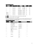 Предварительный просмотр 55 страницы Dell DX6112-SN Owner'S Manual