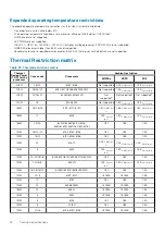 Предварительный просмотр 18 страницы Dell E02B005 Installation And Service Manual