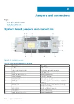 Предварительный просмотр 102 страницы Dell E02B005 Installation And Service Manual