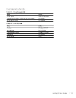 Preview for 33 page of Dell E1200i ExaScale Installation Manual