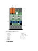 Предварительный просмотр 46 страницы Dell E14S Series Owner'S Manual