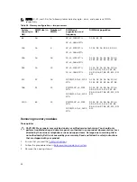 Preview for 52 page of Dell E14S Series Owner'S Manual