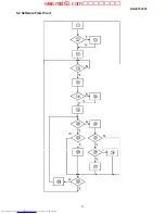 Предварительный просмотр 17 страницы Dell E153FPc Service Manual