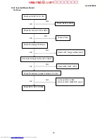 Предварительный просмотр 39 страницы Dell E153FPc Service Manual