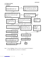 Preview for 40 page of Dell E156FPc Service Manual