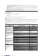 Предварительный просмотр 9 страницы Dell E157FP - 15" LCD Monitor User Manual